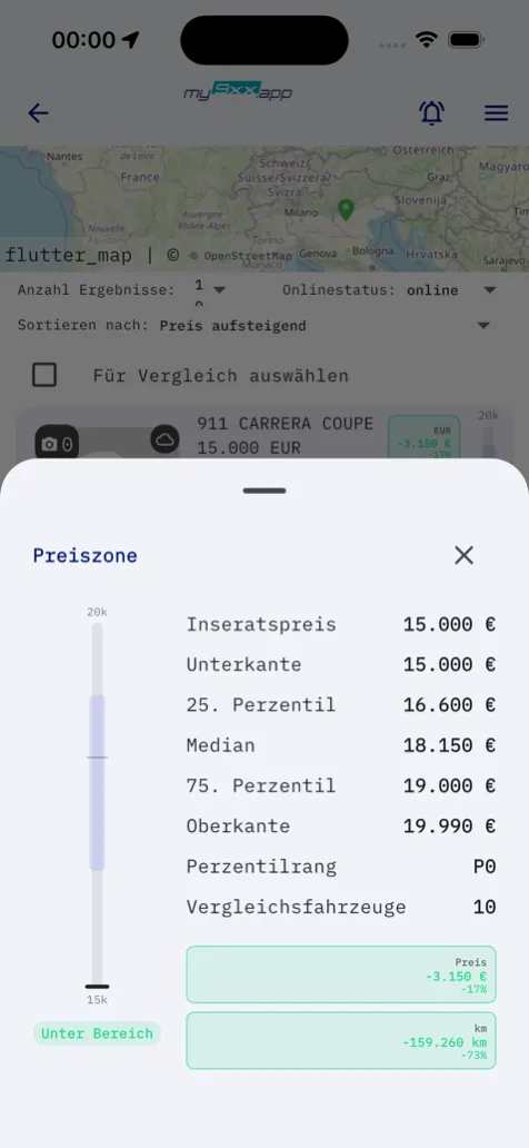 Preiszonen-Sheet mit Quartilen, Median, Perzentilrang und zehn Vergleichsfahrzeugen