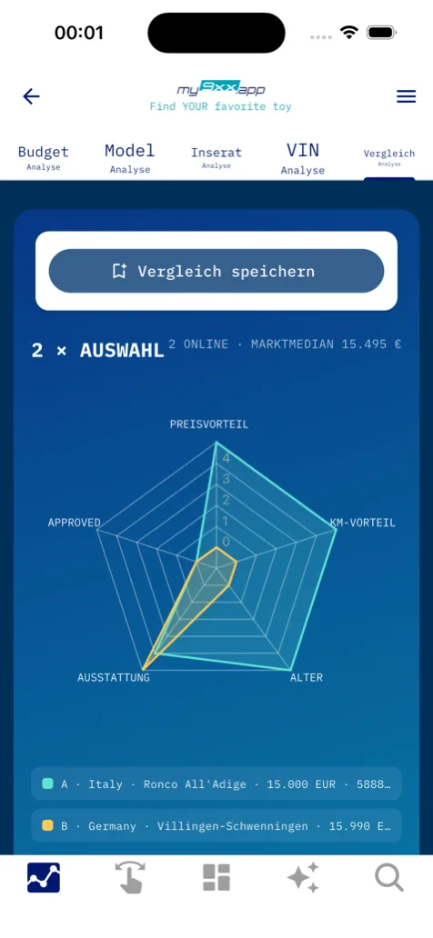 Direktvergleich zweier Fahrzeuge mit Spider-Diagramm und Marktmedian